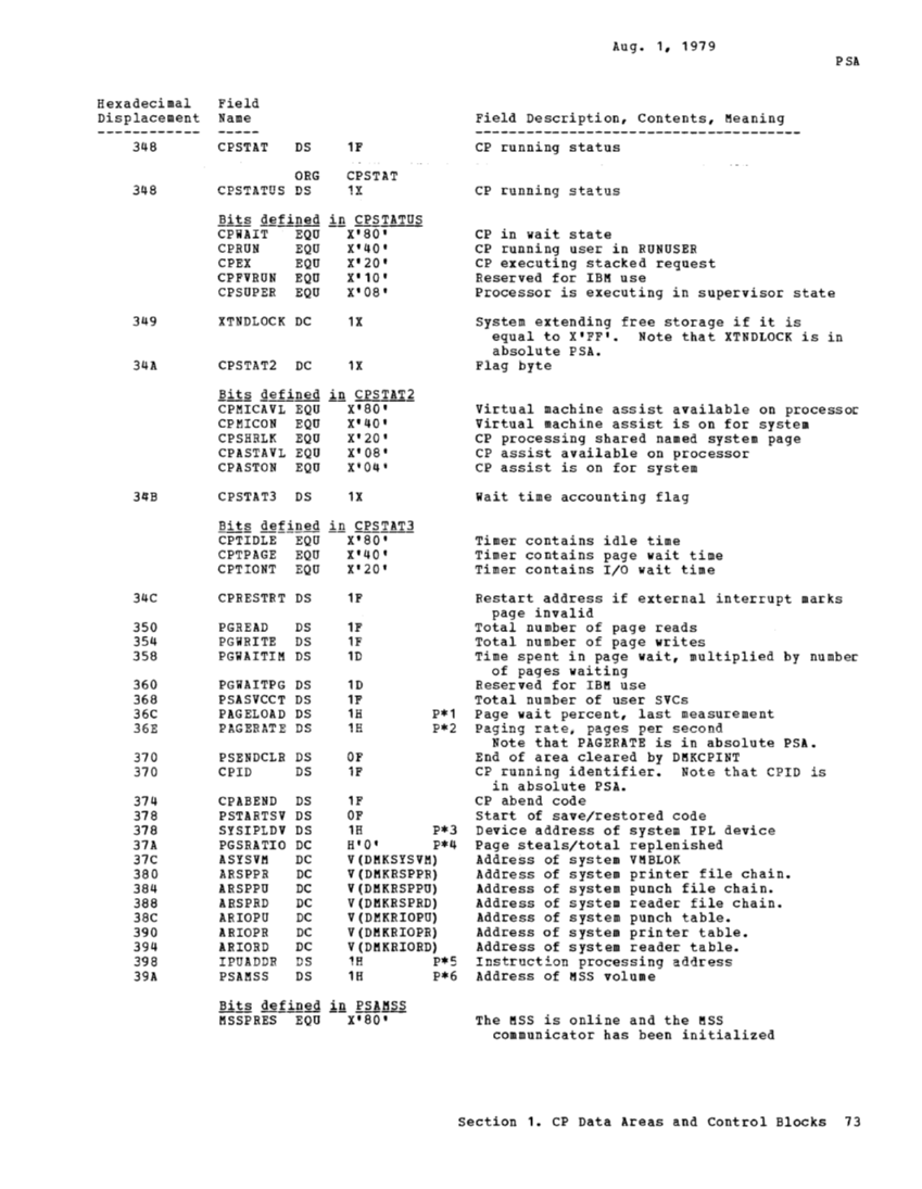SY20-0884-3_Data_Areas_and_Control_Block_Logic_Update_Aug79.pdf page 23
