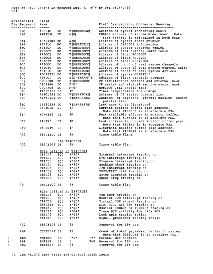 SY20-0884-3_Data_Areas_and_Control_Block_Logic_Update_Aug79.pdf page 24