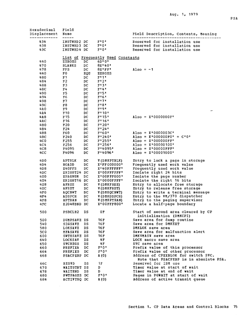 SY20-0884-3_Data_Areas_and_Control_Block_Logic_Update_Aug79.pdf page 28