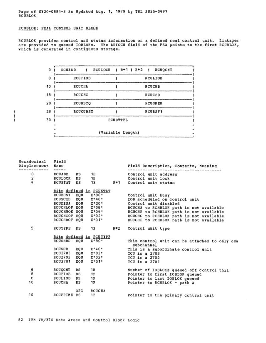 SY20-0884-3_Data_Areas_and_Control_Block_Logic_Update_Aug79.pdf page 31