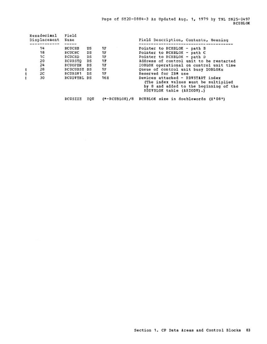 SY20-0884-3_Data_Areas_and_Control_Block_Logic_Update_Aug79.pdf page 31