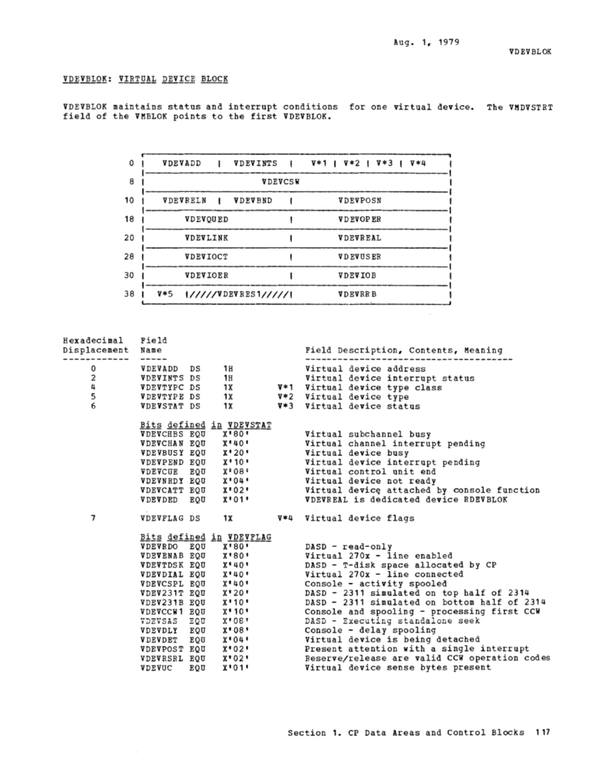 SY20-0884-3_Data_Areas_and_Control_Block_Logic_Update_Aug79.pdf page 34