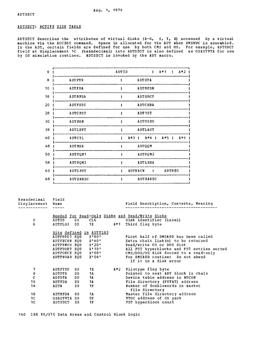 SY20-0884-3_Data_Areas_and_Control_Block_Logic_Update_Aug79.pdf page 37