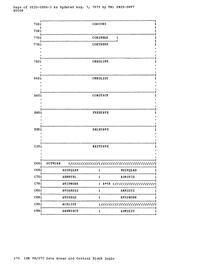 SY20-0884-3_Data_Areas_and_Control_Block_Logic_Update_Aug79.pdf page 38