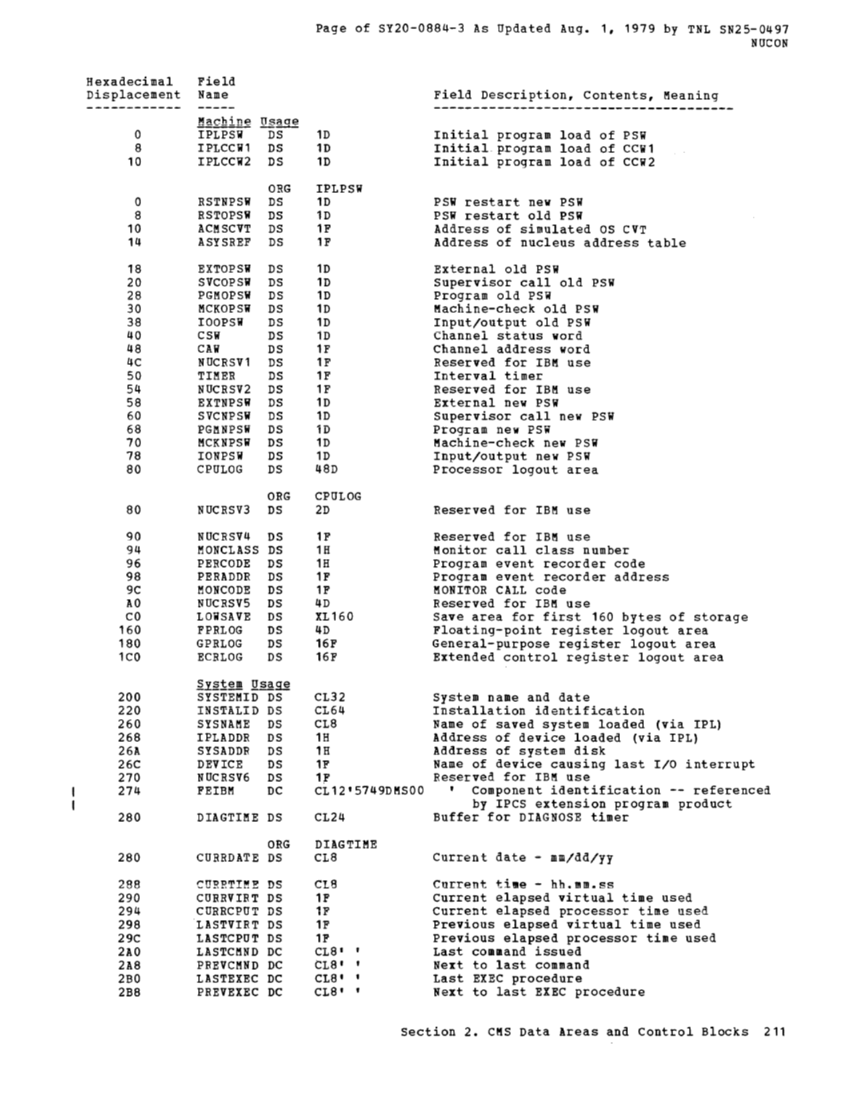 SY20-0884-3_Data_Areas_and_Control_Block_Logic_Update_Aug79.pdf page 40