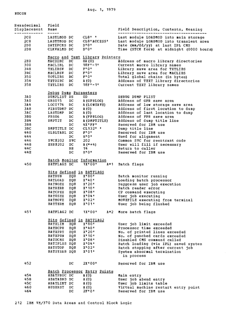 SY20-0884-3_Data_Areas_and_Control_Block_Logic_Update_Aug79.pdf page 41