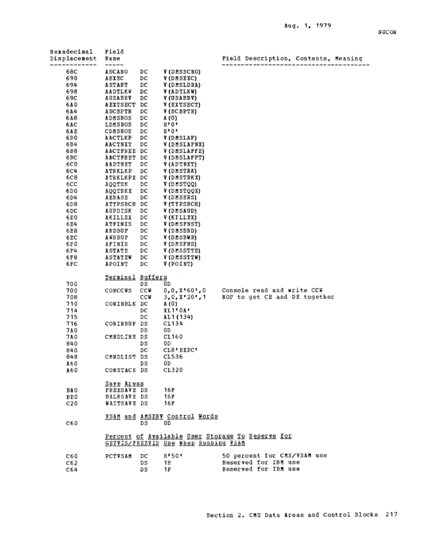 SY20-0884-3_Data_Areas_and_Control_Block_Logic_Update_Aug79.pdf page 42