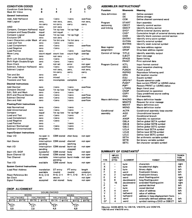 GX20-1850-3_System370_Reference_Summary_Nov76_2up.pdf page 2
