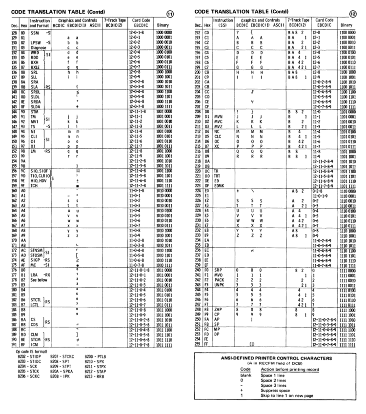GX20-1850-3_System370_Reference_Summary_Nov76_2up.pdf page 5