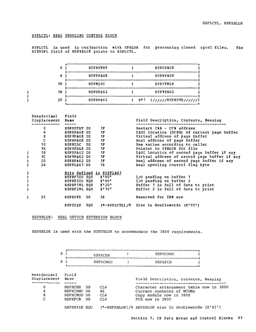 VM370 Rel 6 Data Areas and Control Block Logic (Mar79) page 103