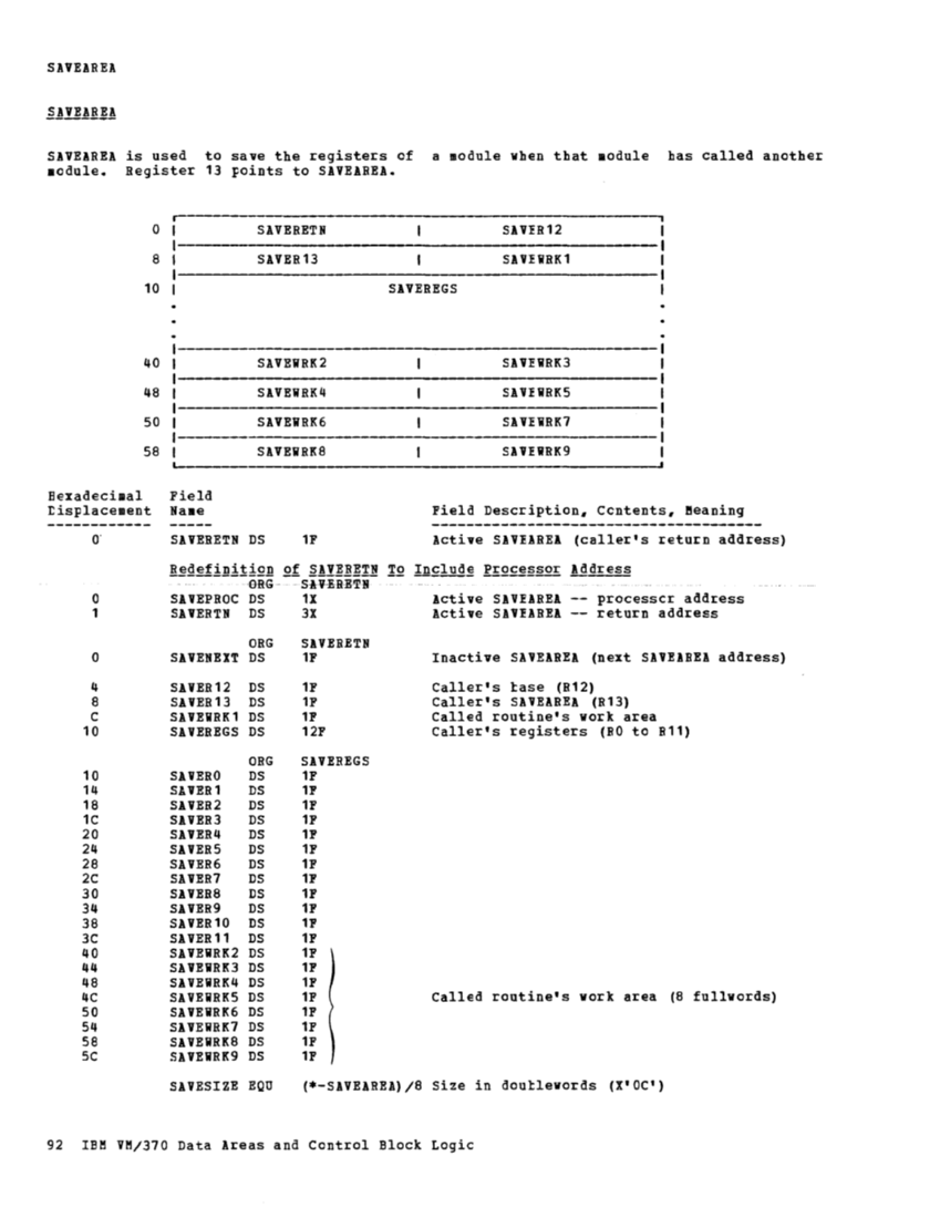 VM370 Rel 6 Data Areas and Control Block Logic (Mar79) page 103
