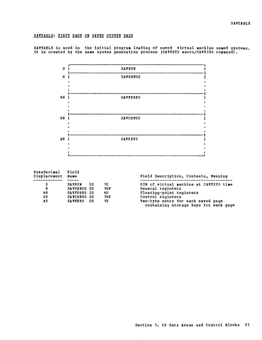VM370 Rel 6 Data Areas and Control Block Logic (Mar79) page 105