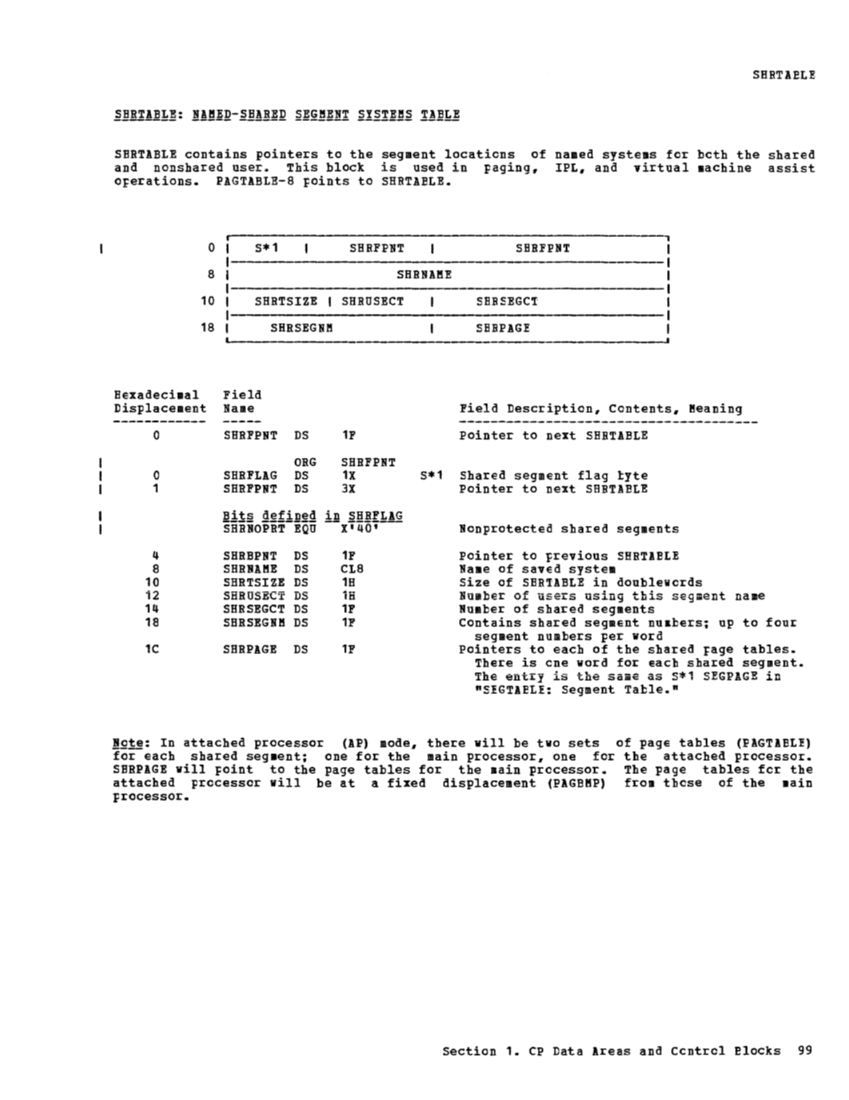 VM370 Rel 6 Data Areas and Control Block Logic (Mar79) page 110