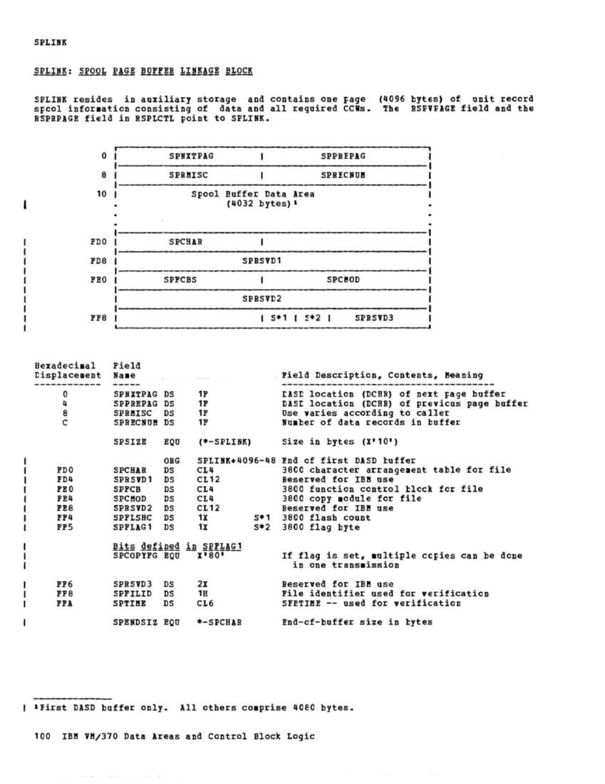 VM370 Rel 6 Data Areas and Control Block Logic (Mar79) page 112