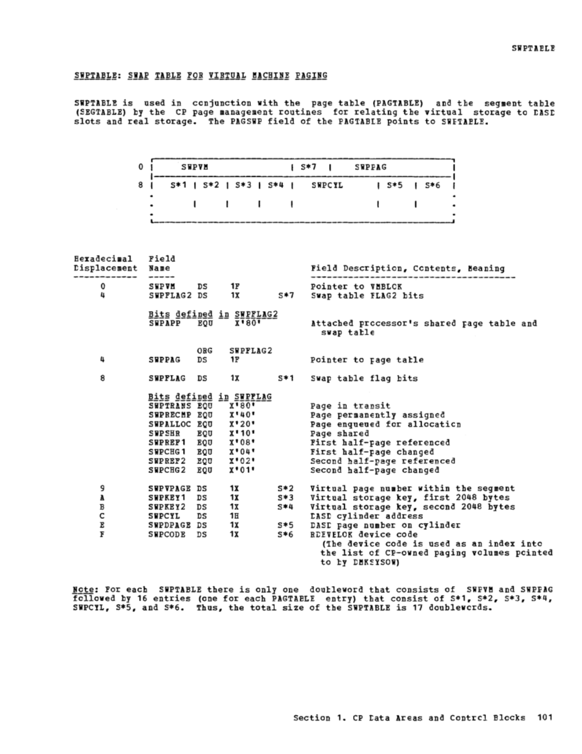 VM370 Rel 6 Data Areas and Control Block Logic (Mar79) page 113