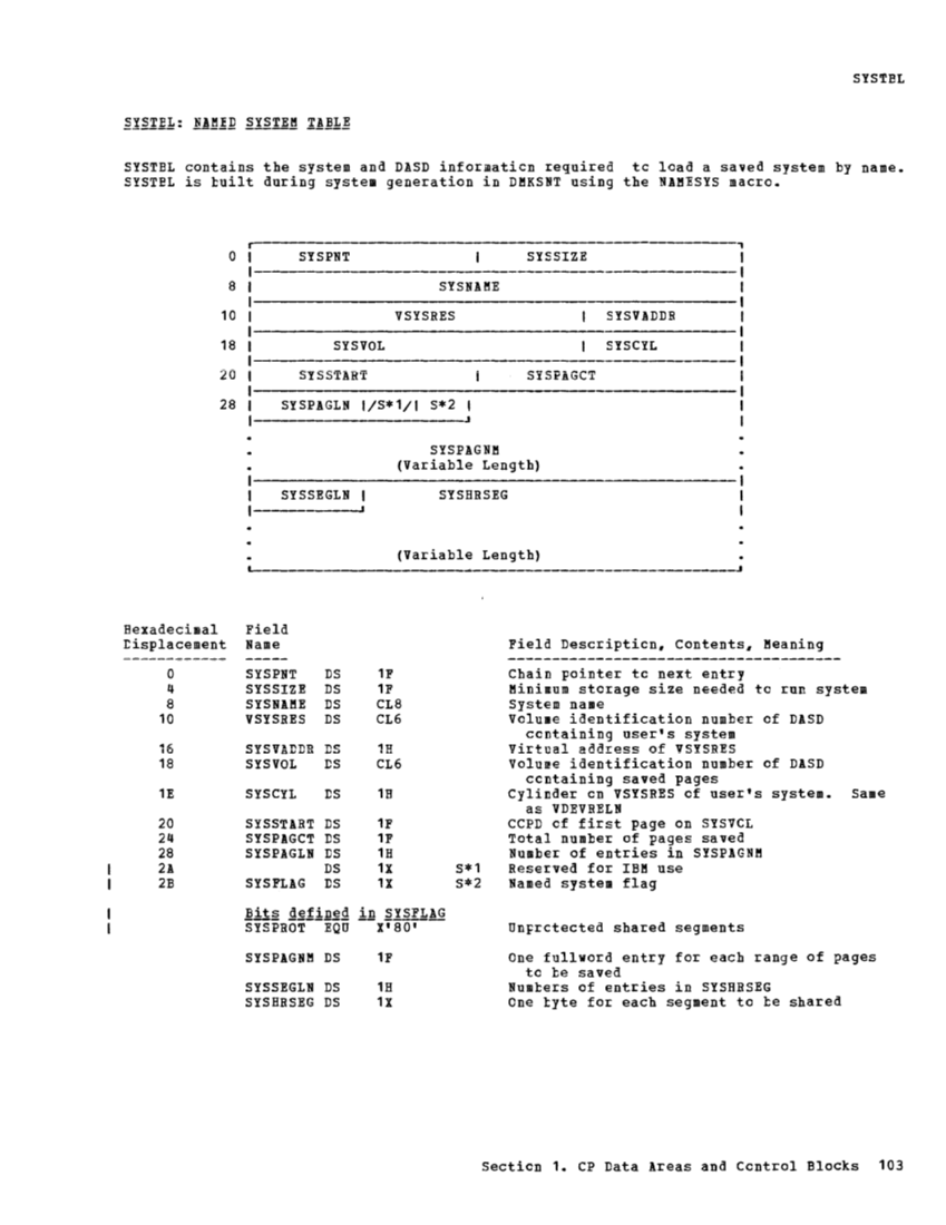 VM370 Rel 6 Data Areas and Control Block Logic (Mar79) page 114