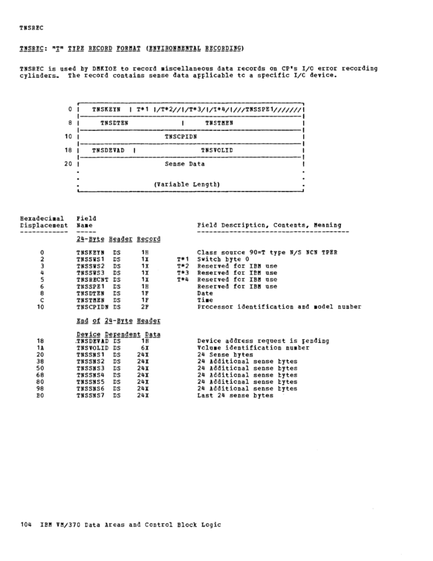VM370 Rel 6 Data Areas and Control Block Logic (Mar79) page 115