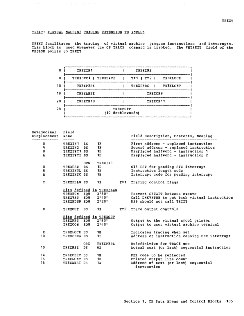 VM370 Rel 6 Data Areas and Control Block Logic (Mar79) page 117