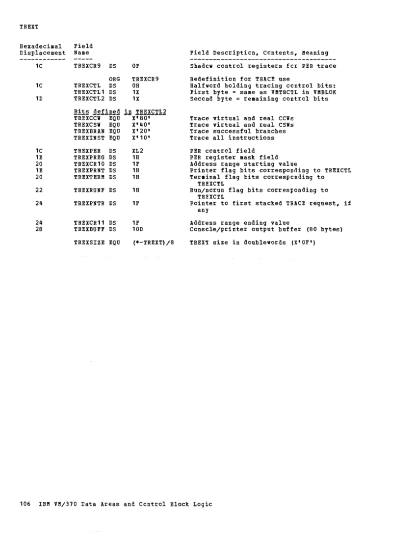 VM370 Rel 6 Data Areas and Control Block Logic (Mar79) page 118