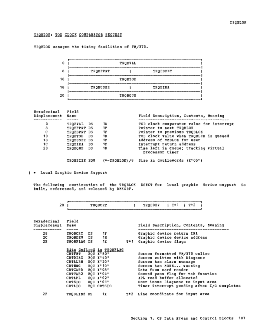 VM370 Rel 6 Data Areas and Control Block Logic (Mar79) page 119