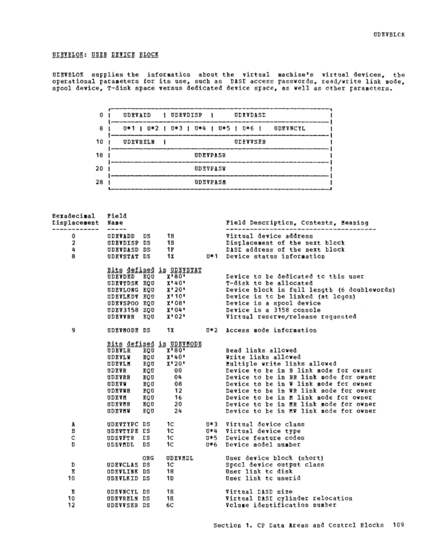VM370 Rel 6 Data Areas and Control Block Logic (Mar79) page 121
