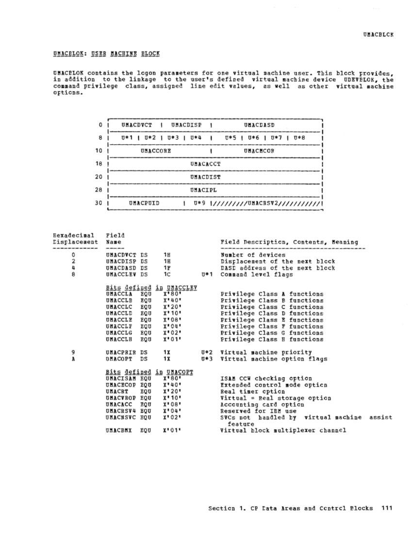 VM370 Rel 6 Data Areas and Control Block Logic (Mar79) page 122