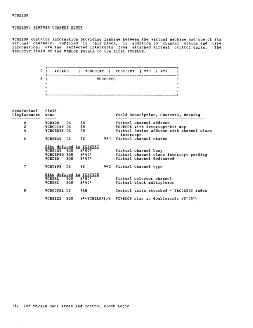 VM370 Rel 6 Data Areas and Control Block Logic (Mar79) page 125