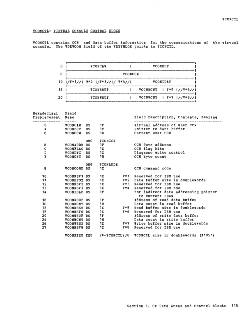 VM370 Rel 6 Data Areas and Control Block Logic (Mar79) page 126