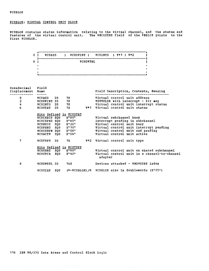 VM370 Rel 6 Data Areas and Control Block Logic (Mar79) page 127