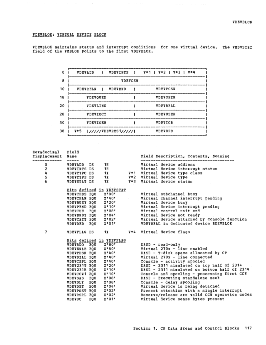 VM370 Rel 6 Data Areas and Control Block Logic (Mar79) page 129