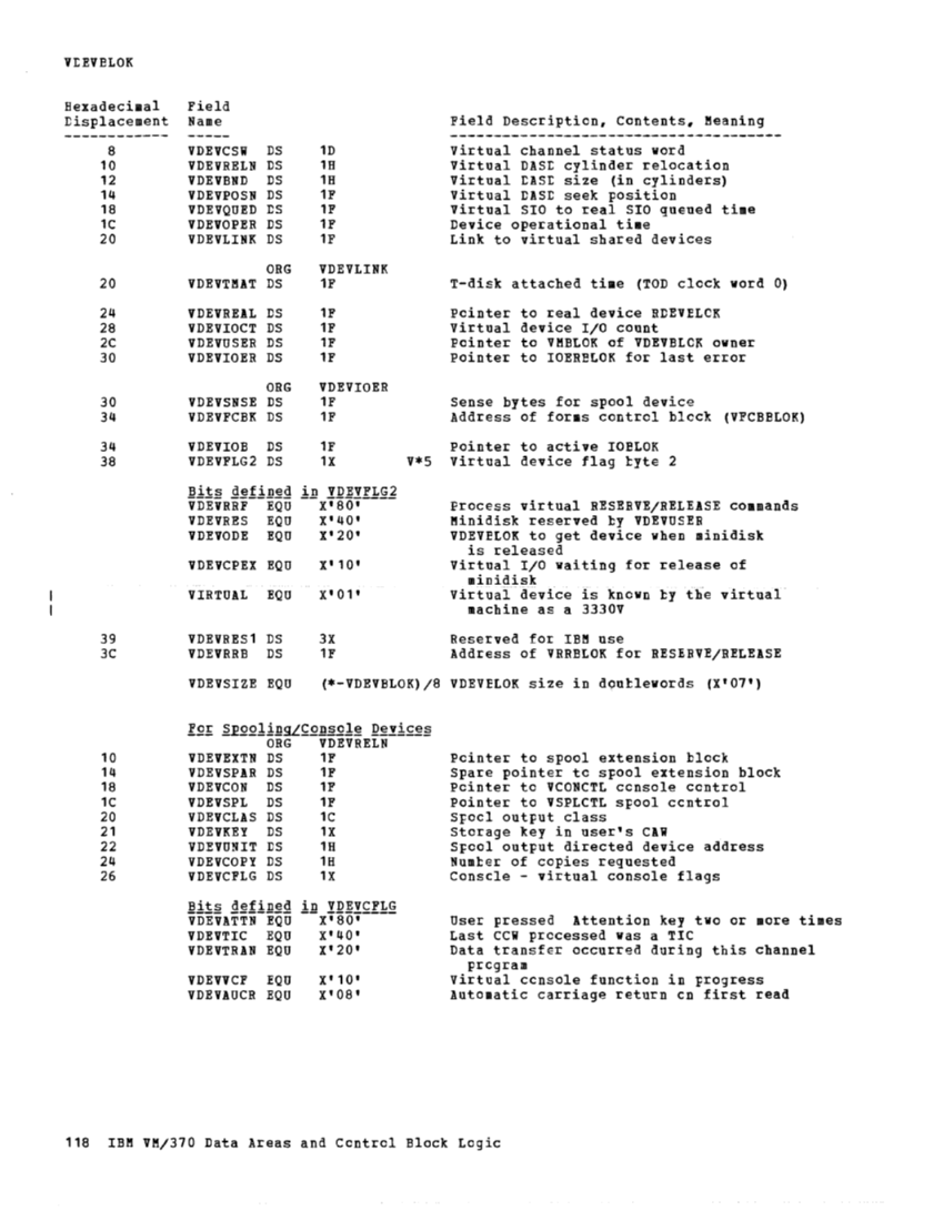 VM370 Rel 6 Data Areas and Control Block Logic (Mar79) page 129