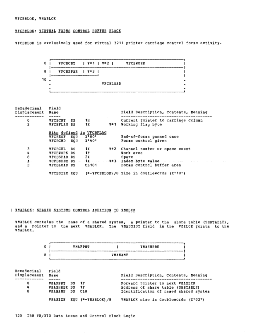 VM370 Rel 6 Data Areas and Control Block Logic (Mar79) page 131