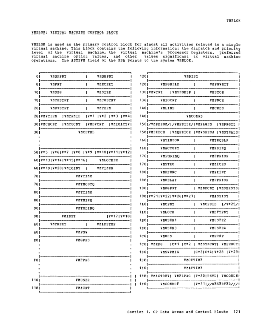 VM370 Rel 6 Data Areas and Control Block Logic (Mar79) page 132