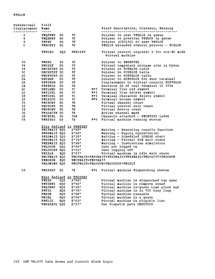 VM370 Rel 6 Data Areas and Control Block Logic (Mar79) page 134