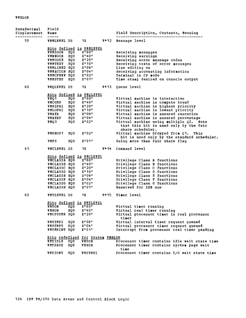 VM370 Rel 6 Data Areas and Control Block Logic (Mar79) page 135