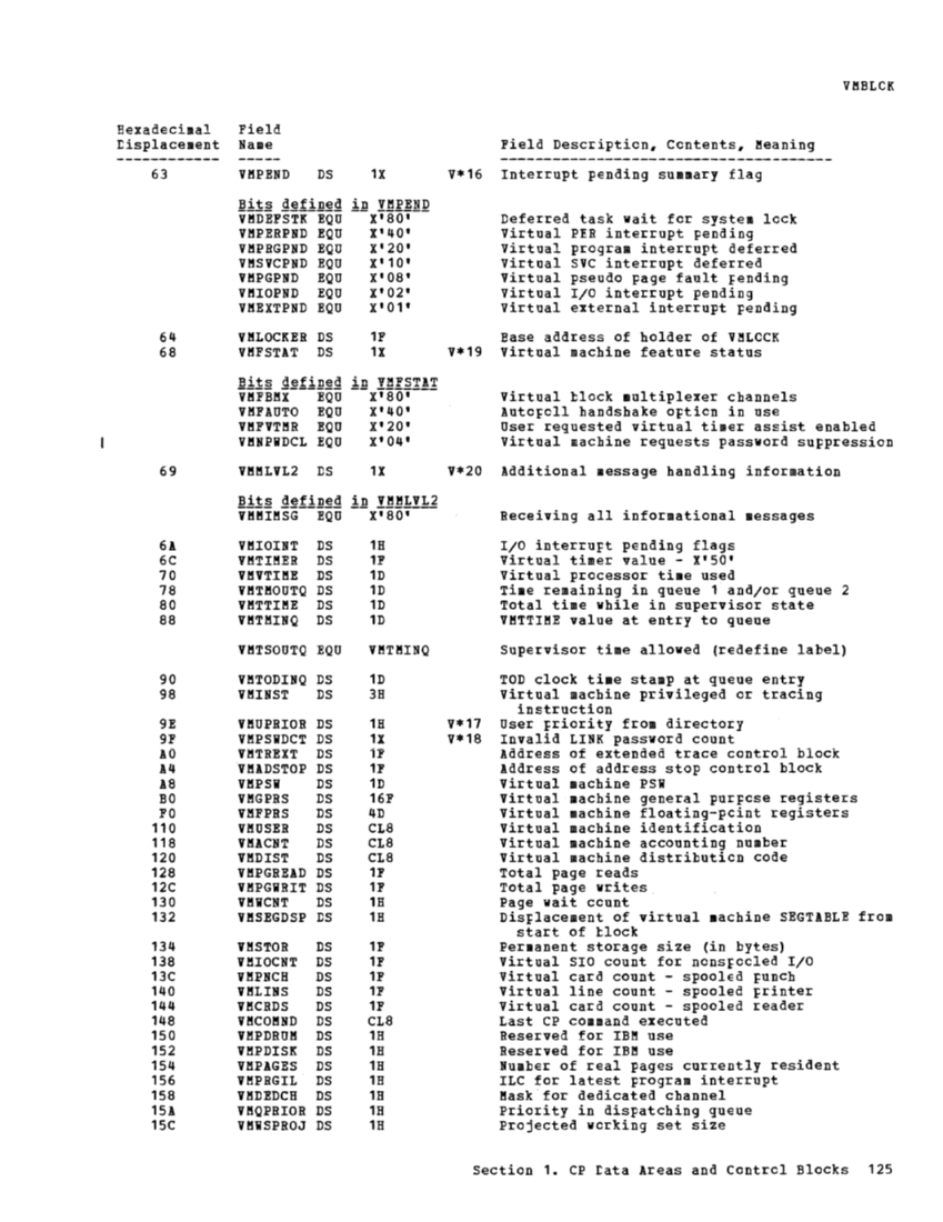 VM370 Rel 6 Data Areas and Control Block Logic (Mar79) page 136