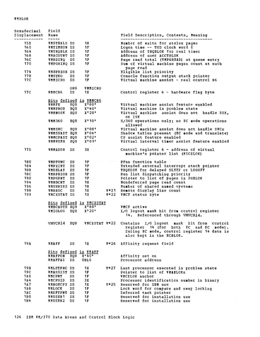 VM370 Rel 6 Data Areas and Control Block Logic (Mar79) page 138