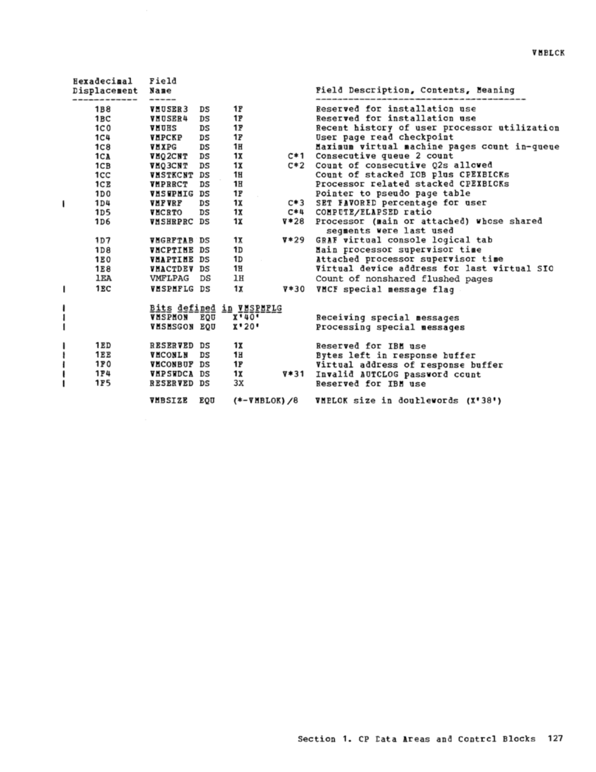 VM370 Rel 6 Data Areas and Control Block Logic (Mar79) page 139