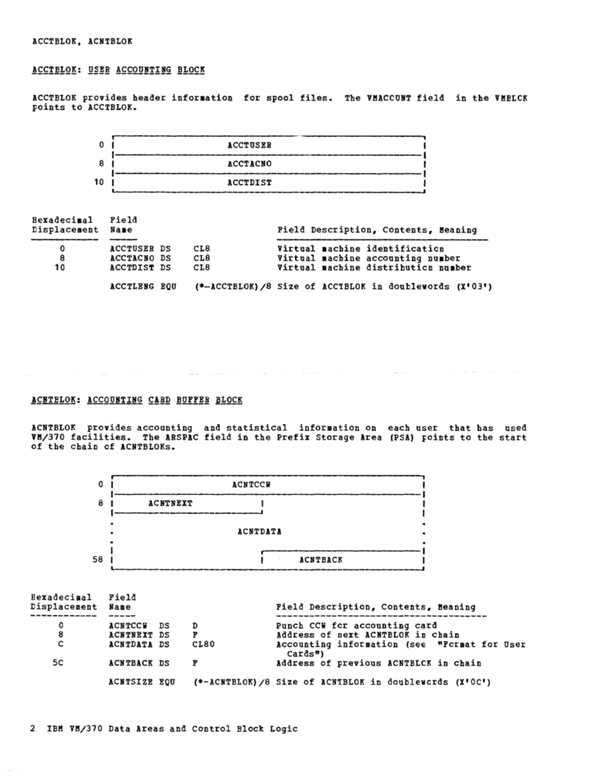 VM370 Rel 6 Data Areas and Control Block Logic (Mar79) page 13