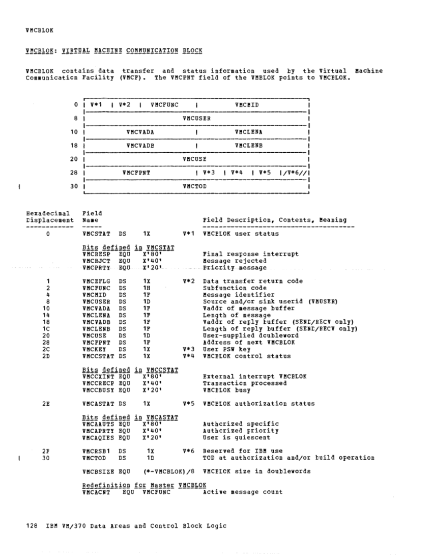 VM370 Rel 6 Data Areas and Control Block Logic (Mar79) page 139