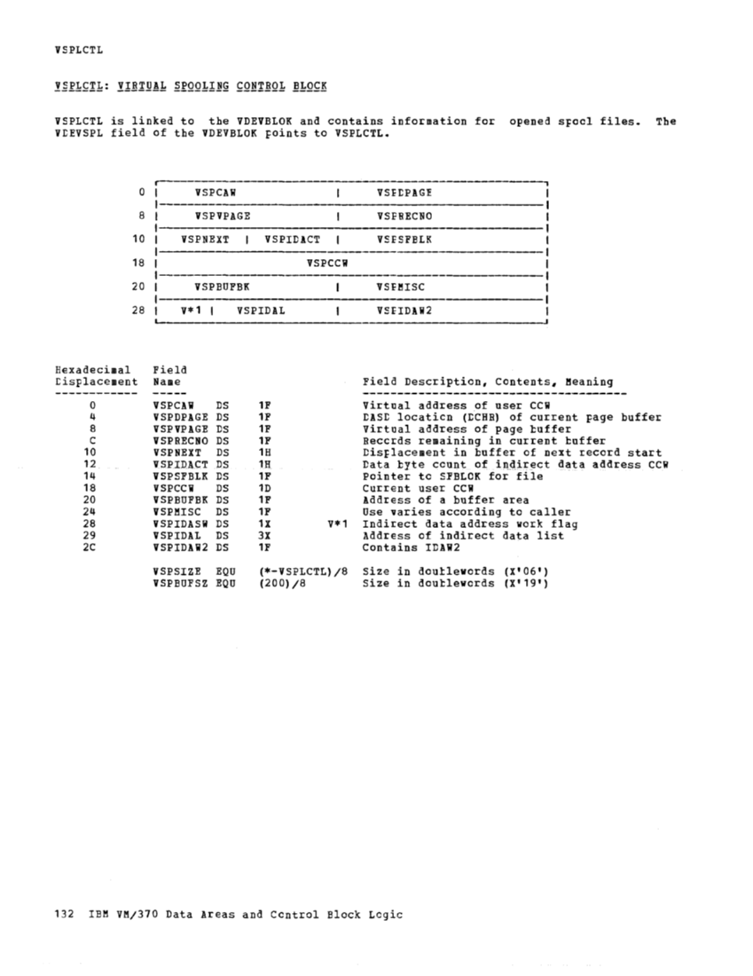 VM370 Rel 6 Data Areas and Control Block Logic (Mar79) page 143