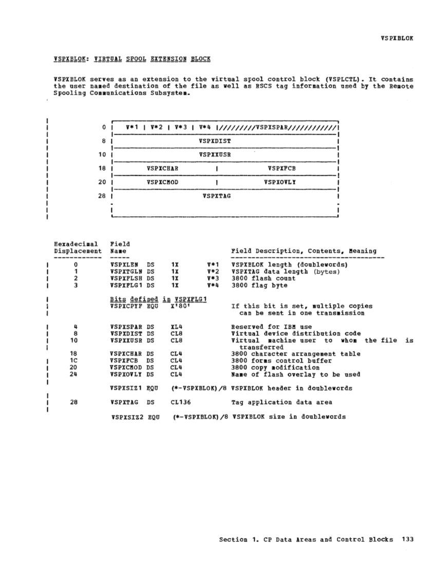 VM370 Rel 6 Data Areas and Control Block Logic (Mar79) page 145