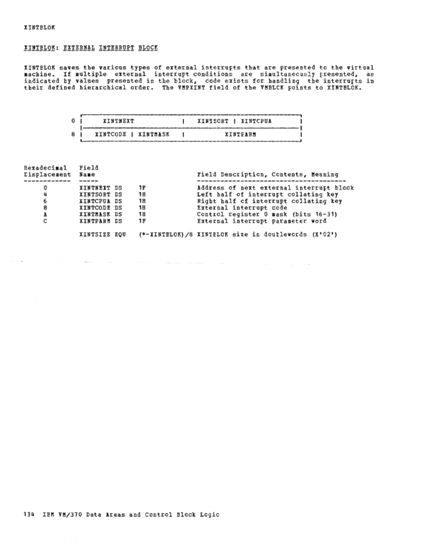 VM370 Rel 6 Data Areas and Control Block Logic (Mar79) page 146