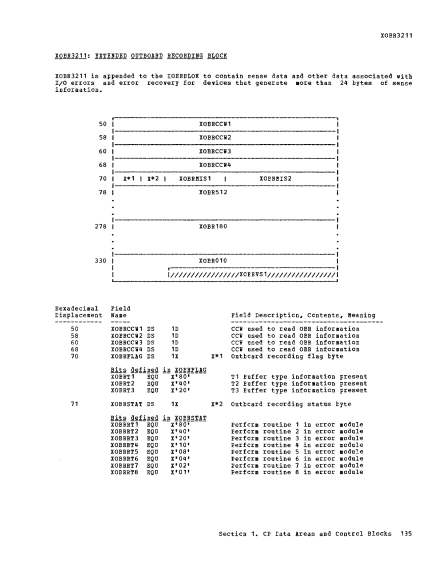 VM370 Rel 6 Data Areas and Control Block Logic (Mar79) page 147