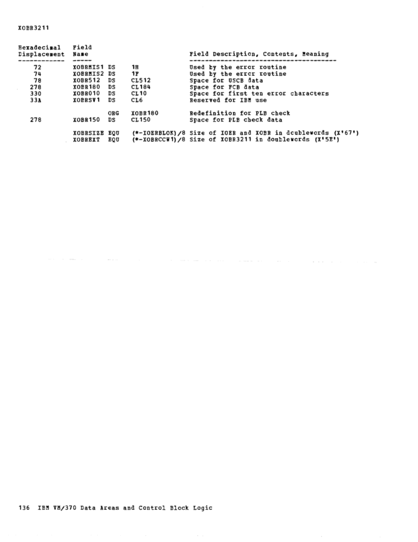 VM370 Rel 6 Data Areas and Control Block Logic (Mar79) page 148