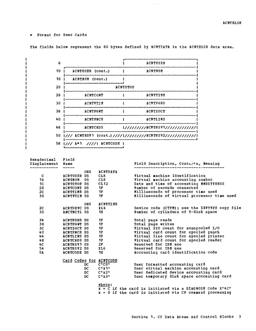 VM370 Rel 6 Data Areas and Control Block Logic (Mar79) page 15
