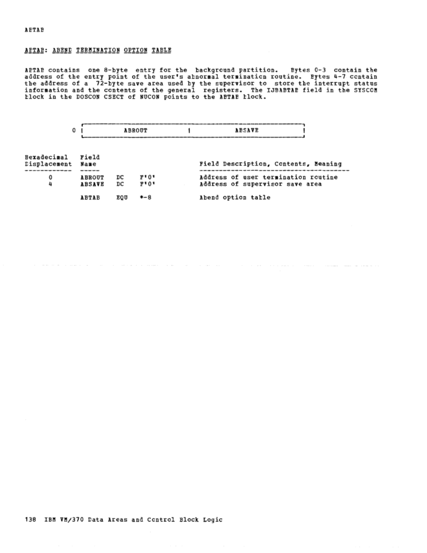 VM370 Rel 6 Data Areas and Control Block Logic (Mar79) page 150