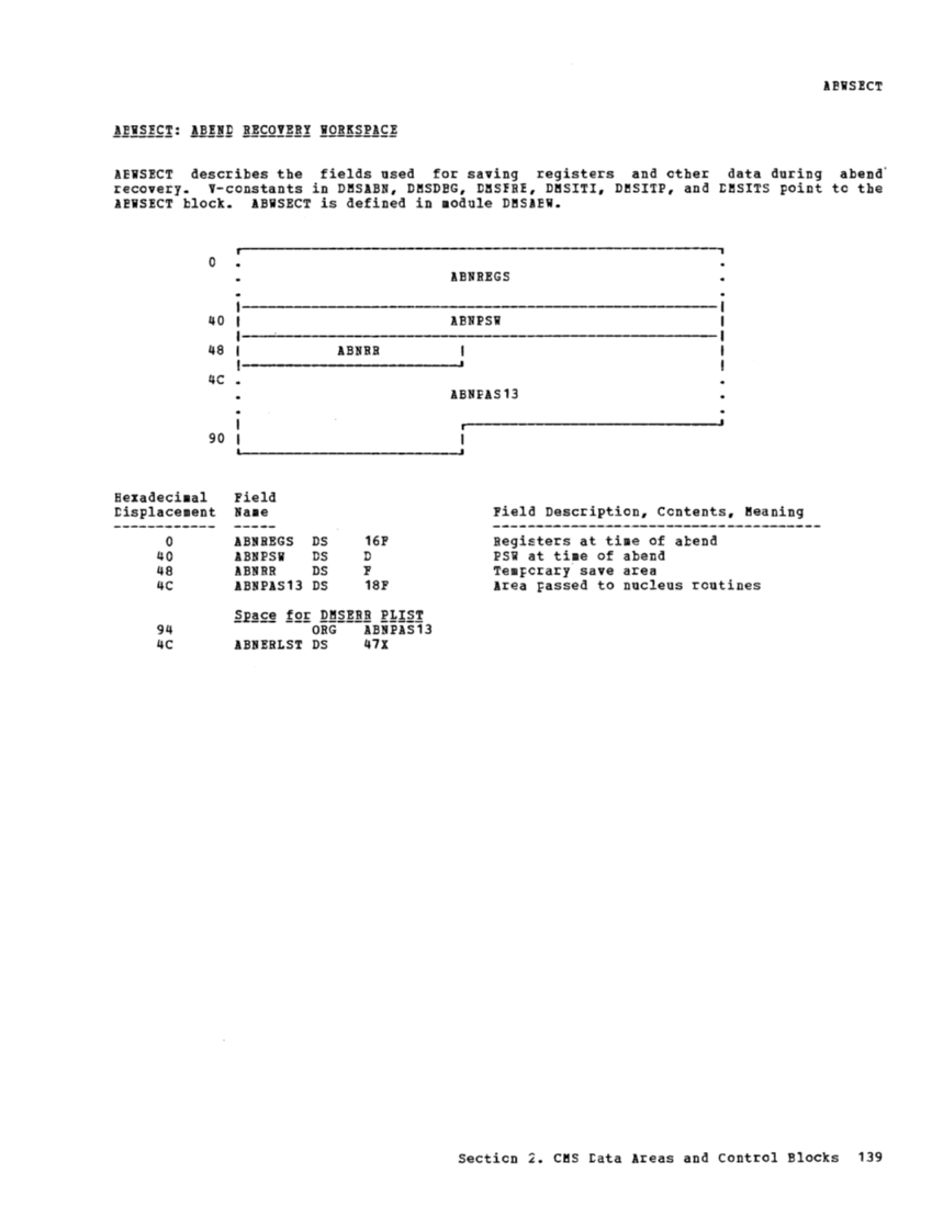 VM370 Rel 6 Data Areas and Control Block Logic (Mar79) page 151