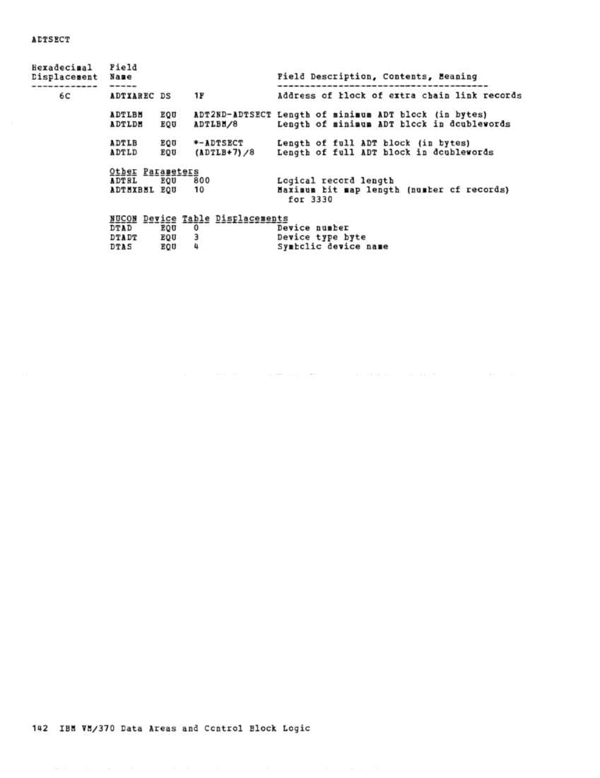 VM370 Rel 6 Data Areas and Control Block Logic (Mar79) page 153