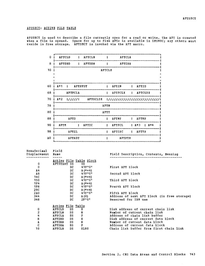 VM370 Rel 6 Data Areas and Control Block Logic (Mar79) page 154